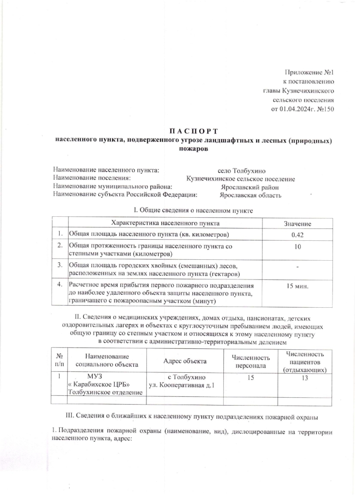 Об утверждении паспортов населенных пунктов Кузнечихинского сельского поселения, подверженных угрозе ландшафтных и лесных (природных) пожаров.